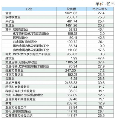 云南省2013年國(guó)民經(jīng)濟(jì)和社會(huì)發(fā)展統(tǒng)計(jì)公報(bào)