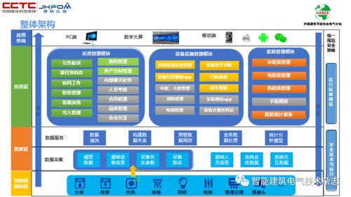 物聯(lián)網(wǎng)感知層賦能公共設(shè)施運(yùn)營節(jié)能 李陸峰專家講壇洞見與設(shè)備銷售新機(jī)遇